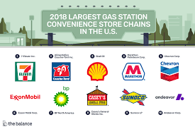 2018 Ranking Of The Largest U S Convenience Store Chains