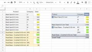 in pivot table google sheets