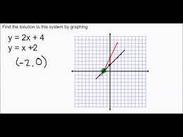 6 1 Solving Systems By Graphing
