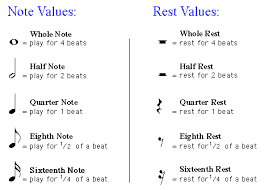 Sight Reading 101 Notes And Rest Values