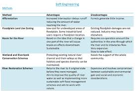 Inside the HBS Case Method