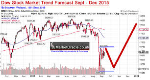 Fed December Interest Rate Hike Stock Market Panic Trigger
