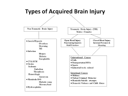 Abi Acquired Brain Injury Dds Learning