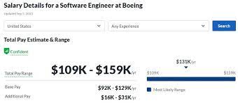 Boeing Engineer Salary A