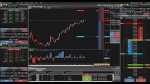 Overcharts Trading Software Technical Analysis