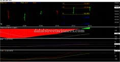 57 Best Commodity Charts Images Online Trading Energy