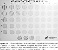 Quality Of Vision In Refractive And Cataract Surgery