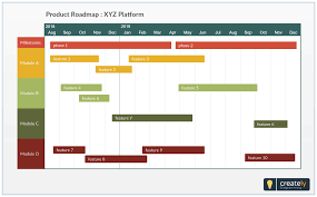 Product Roadmap Gantt Chart Timeline Template Use To