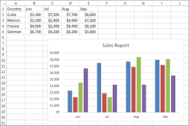 excel chart in c