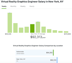 3652 graphic designer salaries direct from real employees! 10 In Demand Ar And Vr Jobs Skill Requirements Pay Scale And Demand Trends Circuit Stream