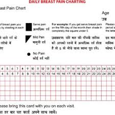 A Daily Breast Pain Chart Download Scientific Diagram