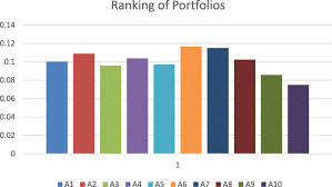 Portfolio selection: a fuzzy-ANP approach | Financial Innovation | Full Text