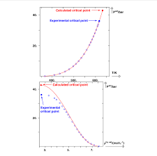 Phase Diagram Of Ethylbenzene In The Vapour Pressure