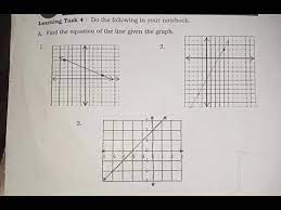 Find The Equation Of The Line Given The