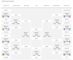 World Cup 2014 Second Stage Check Out The Bracket For The