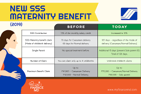 new sss maternity benefit my finance md