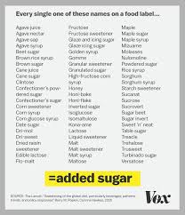 Sugar Explained Vox