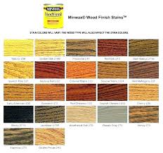 Minwax Wood Floor Stain Vipxvip Org