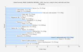 Infant Formula Mead Johnson Enfamil Lipil Low Iron