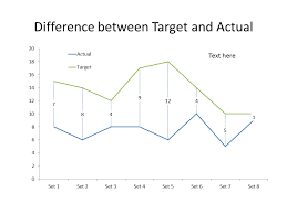 Highlighting The Difference Between Actual And Target User