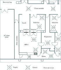 floor plan of operating theatre suite