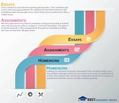 Write the best application essay with a professional help do my assi    Urgenthomework com Fast Essay offering best essay writing services to students  Experience the  cheap essay writing service