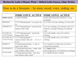 Review For Latin 3 Honors Final Oxford Latin Course Liber