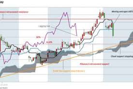 Chart Of The Day Csi 300 Shock South China Morning Post