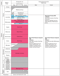 Generalized Stratigraphic Column Of Paleozoic Geologic Units