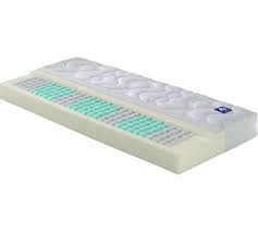 Wie oft wird die badenia matratze voraussichtlich verwendet werden? Badenia Bettcomfort Irisette Lotus Tfk Test Testberichte De