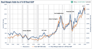 Margin Debt Is Declining What This Means For The Bulls