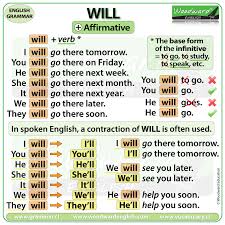 english grammar lesson woodward english