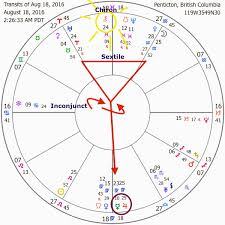 Full Moon Yog Scorpio Moon Astrology
