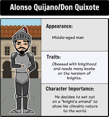 Don Quixote Character Map As Students Read A Storyboard