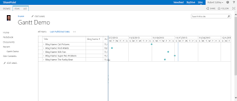 Why Arent You Using Sharepoint Gantt Charts Already