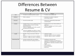 Cv Meaning Resume Ptsc Info
