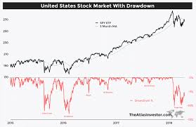12 Charts Covering Current Stock Market Indecision Seeking