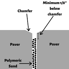 polymeric sand installation problems