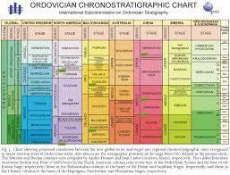 Ordovician Chronostratigraphic Chart Geology Page