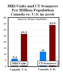 Canada Boom In Private Health Care Business American