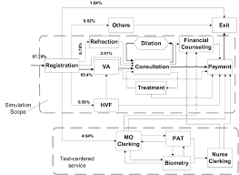 Patient Flow Chart In The Eye Clinic Download Scientific