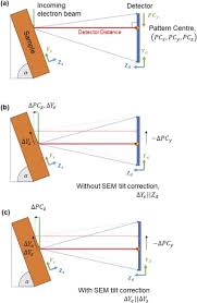 electron backter diffraction
