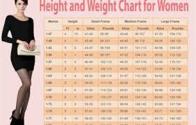 Weight Chart For Women Over 60 Chartreusemodern Com