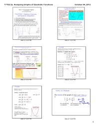 171s3 3p Yzing Graphs Of Quadratic