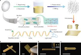 thermoplastic moulding of regenerated