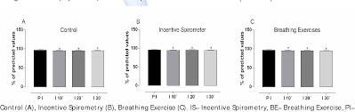 Figure 3 From Incentive Spirometry And Breathing Exercises