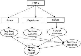 3 Types Of Family Resources gambar png