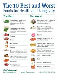 Joel Fuhrman Micronutrients Food List Hrf