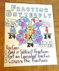 Math Anchor Chart Add Subtract Fractions Find An