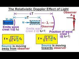 Relativistic Doppler Effect For Light